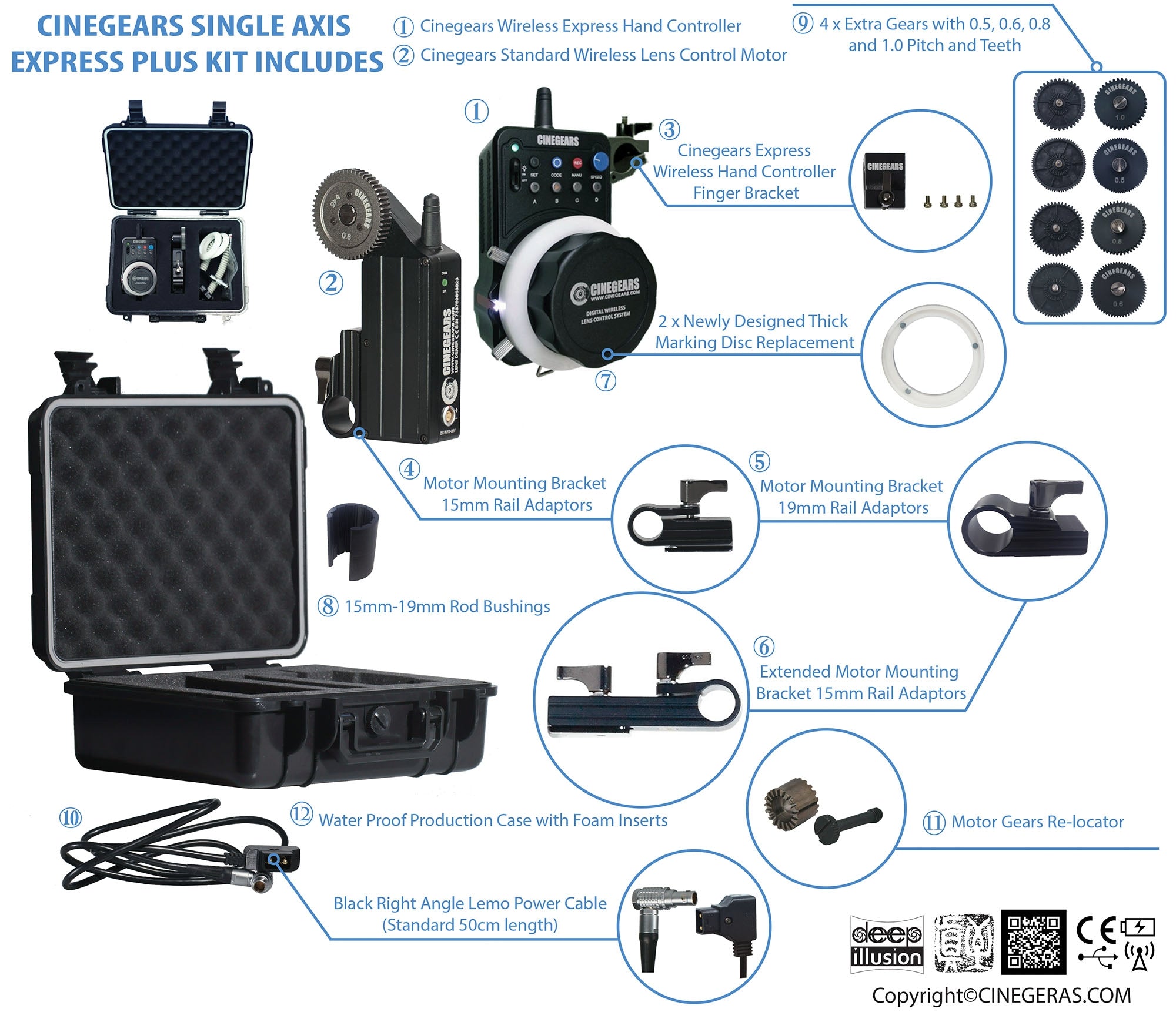 Cinegears Express Plus Kit With Extreme High Torque Motor